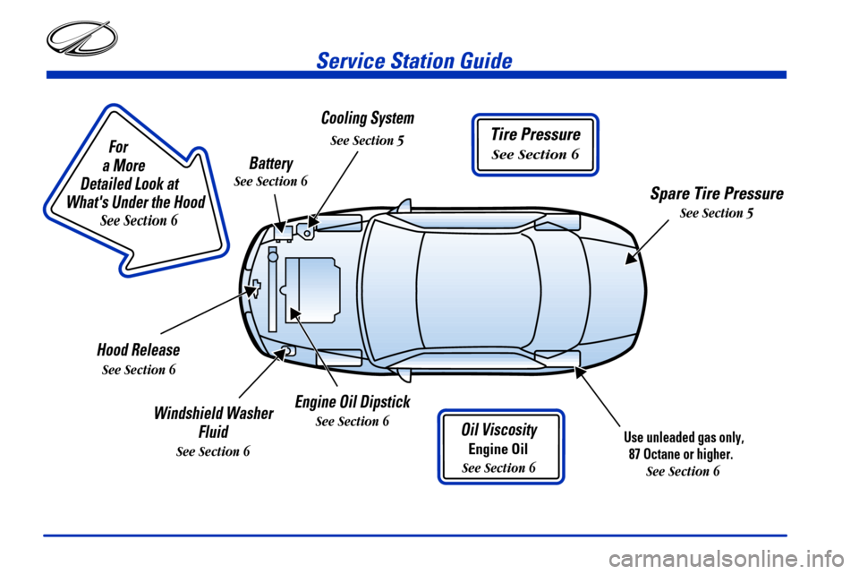 Oldsmobile Alero 2000  s User Guide                        
For
a More 
Detailed Look at 
Whats Under the Hood
See Section 6
Tire Pressure
See Section 6
Service Station Guide
Oil Viscosity
Engine Oil
See Section 6
Engine Oil Dipstick
S