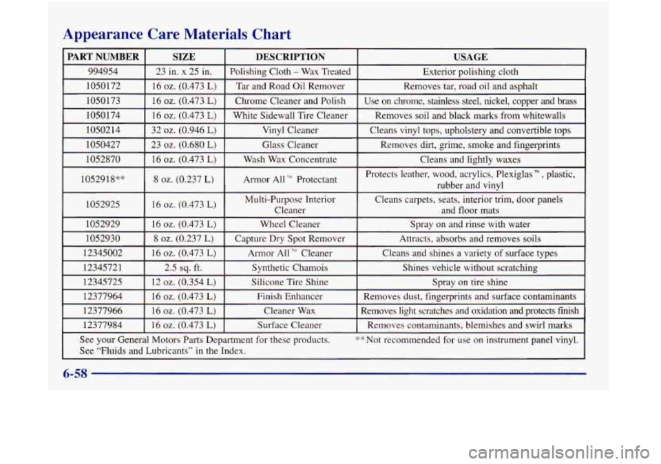 Oldsmobile Aurora 1998 Owners Manuals Appearance Care Materials Chart
6-58 Oldsmobile Aurora 1998 Owners Manuals Appearance Care Materials Chart
6-58