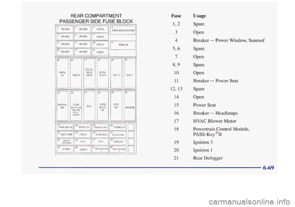 Oldsmobile Aurora 1997  s Owners Guide REAR COMPARTMENT 
PASSENGER 
SIDE  FUSE  BLOCK 
OPEN 
IS 
PWR s-1- 
r- DEFOG R IZ 
IS I 1) 
ICN 3 
20 
ltiN I 
?h 
ROSEQ 
Fuse 
172 
3 
4 
5,6 
7 
839 
10 
11 
12, 13 
14 
15 
16 
17 
18 
19 
20 
21 
