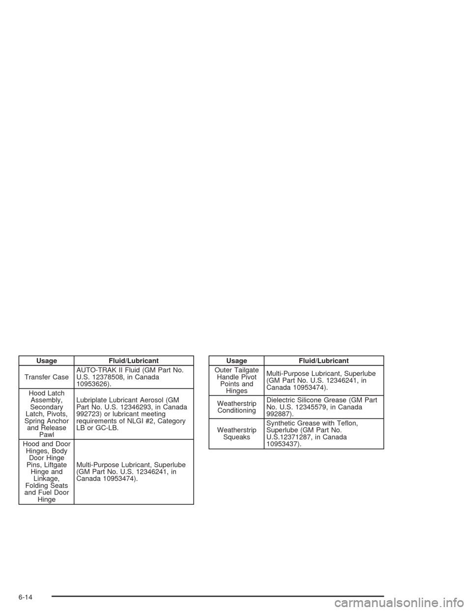 Oldsmobile Bravada 2004  Owners Manuals Usage Fluid/Lubricant
Transfer CaseAUTO-TRAK II Fluid (GM Part No.
U.S. 12378508, in Canada
10953626).
Hood Latch
Assembly,
Secondary
Latch, Pivots,
Spring Anchor
and Release
PawlLubriplate Lubricant 