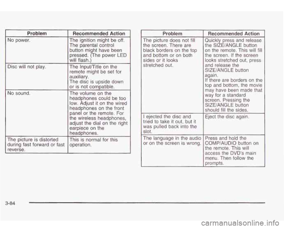 Oldsmobile Bravada 2003  Owners Manuals Problem 
The ignition  might  be off. No power. 
Recommended  Action 
The parental control 
Disc will  not play. 
No  sound.  button 
might have been 
pressed.  (The  power 
LED 
will  flash.) 
The ln