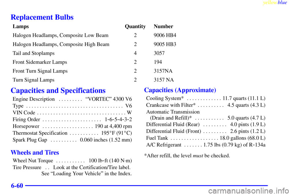 Oldsmobile Bravada 1999  Owners Manuals yellowblue     
6-60
Replacement Bulbs
Lamps Quantity Number
Halogen Headlamps, Composite Low Beam 2 9006 HB4
Halogen Headlamps, Composite High Beam 2 9005 HB3
Tail and Stoplamps 4 3057
Front Sidemark