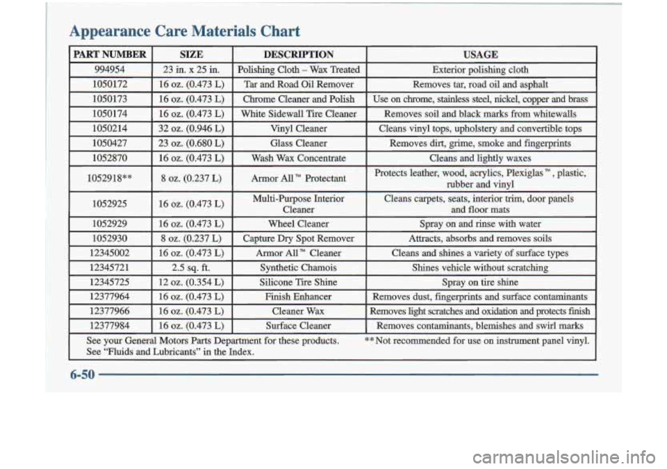 Oldsmobile Cutlass 1998  Owners Manuals Appearance  Care  Materials  Chart 
PART NUMBER SIZE DESCRIPTION USAGE 
994954  23  in. x 25  in. Polishing  Cloth - Wax  Treated  Exterior  polishing  cloth 
1050172 
16 oz. (0.473  L)  Tar  and  Roa
