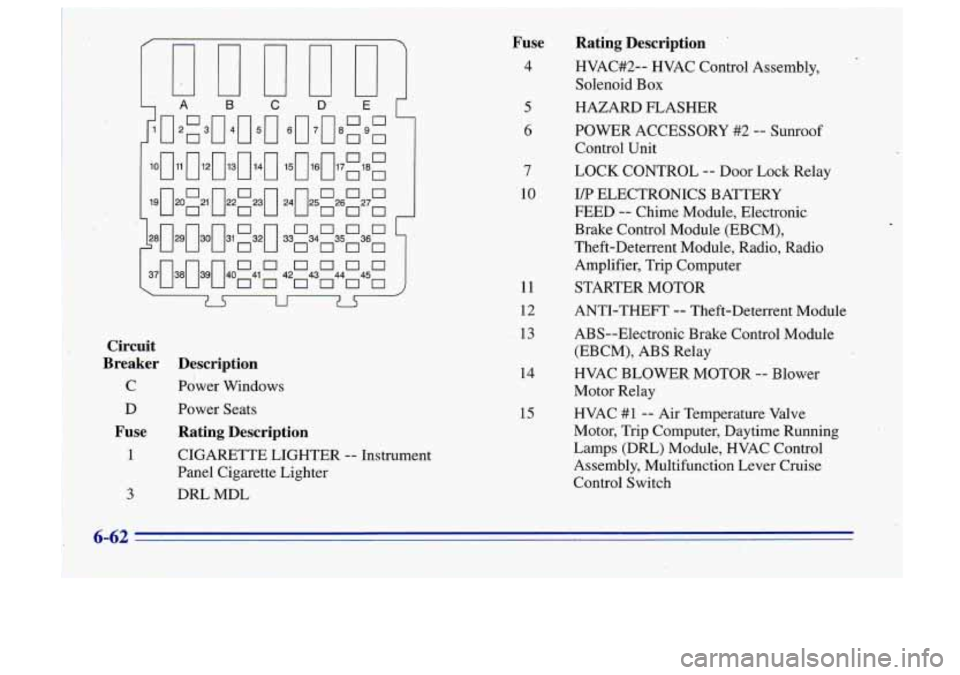 Oldsmobile Cutlass Supreme 1996  Owners Manuals Circuit 
Breaker  Description 
C  Power  Windows 
D  Power  Seats 
Fuse  Rating  Description 
1 CIGARETTE  LIGHTER -- 1nstru.ment 
Panel  Cigarette  Lighter 
DRL MDL 
3 
7 
10 
11 
12 
13 
14 
15 
6-6