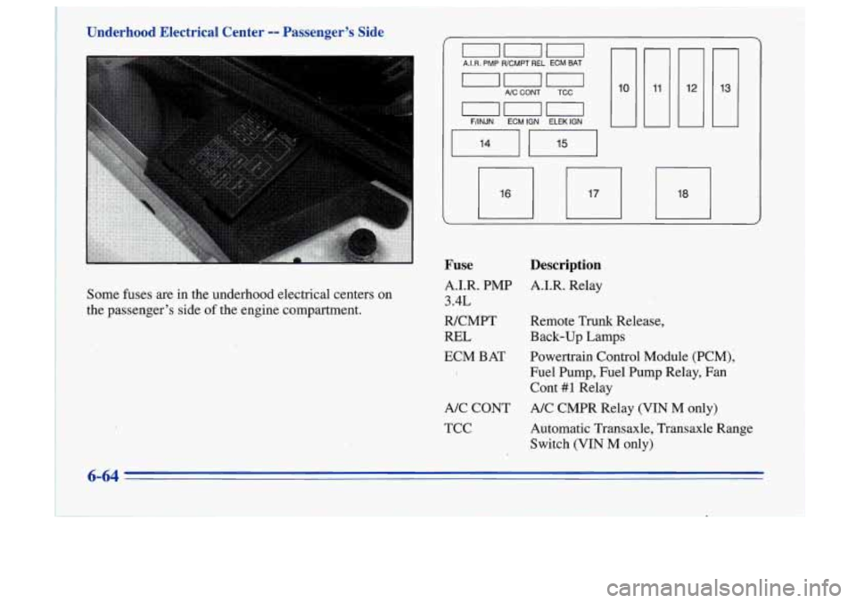 Oldsmobile Cutlass Supreme 1996 Owners Manuals Some fuses are in the underhood electrical centers on
the passengers side of the engine compartment.
000 A.I.R. PMP R/CMPT REL ECM BAT
MC CONT TCC
F/INJN ECM IGN ELEK IGN
12
-
1 Oldsmobile Cutlass Supreme 1996 Owners Manuals Some fuses are in the underhood electrical centers on
the passengers side of the engine compartment.
000 A.I.R. PMP R/CMPT REL ECM BAT
MC CONT TCC
F/INJN ECM IGN ELEK IGN
12
-
1