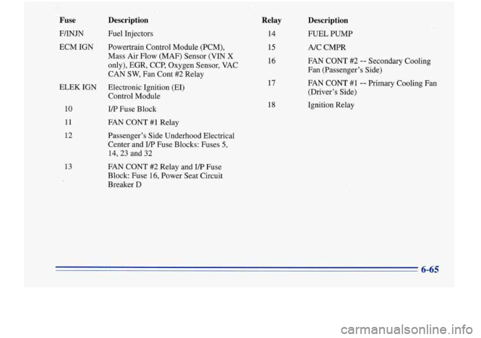 Oldsmobile Cutlass Supreme 1996  Owners Manuals Fuse 
F/INJN 
ECM  IGN 
ELEK  IGN 
10 
11 
12 
13 
Description 
Fuel Injectors 
Powertrain Control Module  (PCM), 
Mass  Air Flow  (MAF) Sensor  (VIN 
X 
only), EGR, CCP, Oxygen  Sensor, VAC 
CAN 
SW,