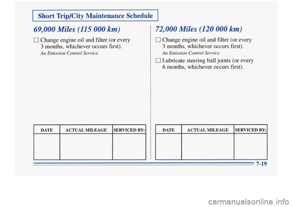 Oldsmobile Cutlass Supreme 1996  Owners Manuals I Short Trip/City  Maintenance  Schedu 
69,000 Miles (115 000 km) 
0 Change engine oil and filter  (or every 
3 months,  whichever  occurs first). 
An Emission  Control  Service. 
DATE  SERVICED BY AC