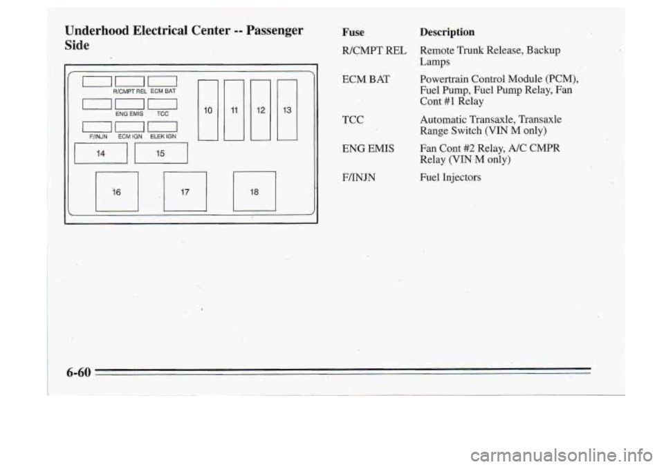 Oldsmobile Cutlass Supreme 1995 Owners Manuals I,
"I-
:[
Fuse
WCMPT REL
ECM..B:AT
TCC
ENG EMIS
Description
Remote Trunk Release, Backup
Lamps
Powertrain Control Module (PCM),
Fuel Pump, Fuel Pump Relay, Fan
Cont
#I Relay Oldsmobile Cutlass Supreme 1995 Owners Manuals I,
"I-
:[
Fuse
WCMPT REL
ECM..B:AT
TCC
ENG EMIS
Description
Remote Trunk Release, Backup
Lamps
Powertrain Control Module (PCM),
Fuel Pump, Fuel Pump Relay, Fan
Cont
#I Relay