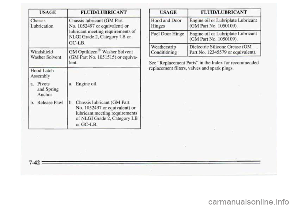 Oldsmobile Cutlass Supreme 1995 Owners Manuals USAGE
Chassis
Lubrication
Windshield
Washer Solvent
Hood Latch
Assembly a. Pivots. and Spring
Anchor
b. Release Pawl
FLUIDLUBRICANT
Chassis lubricant (GM Part
No. 1052497 or eq Oldsmobile Cutlass Supreme 1995 Owners Manuals USAGE
Chassis
Lubrication
Windshield
Washer Solvent
Hood Latch
Assembly a. Pivots. and Spring
Anchor
b. Release Pawl
FLUIDLUBRICANT
Chassis lubricant (GM Part
No. 1052497 or eq