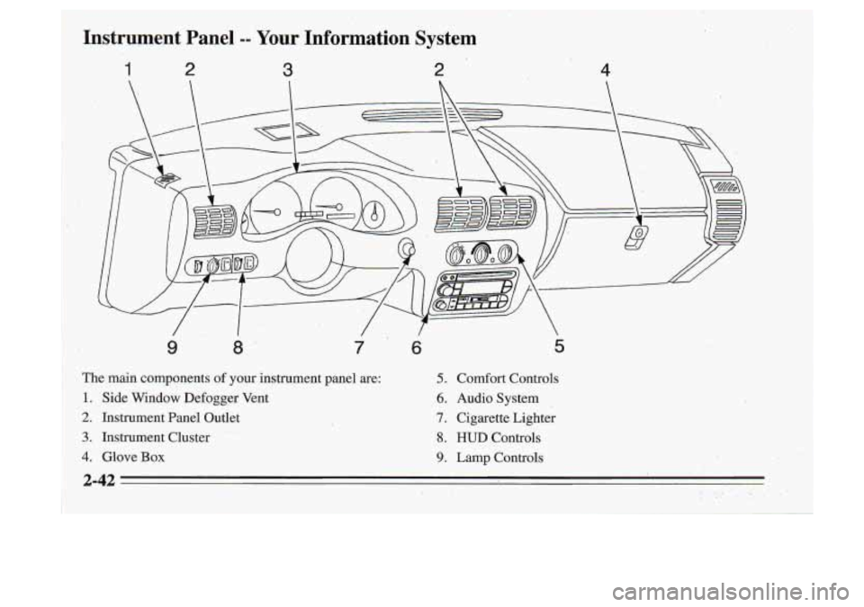 Oldsmobile Cutlass Supreme 1995 s Owners Manual ,Instrument Panel -- Your Information System
1 2 3 2
9 8’ 7 6 5
The main components of your instrument panel are: 5. comfort Controls
1. Side Window Defogger Vent 6. Audio System
2. Instr Oldsmobile Cutlass Supreme 1995 s Owners Manual ,Instrument Panel -- Your Information System
1 2 3 2
9 8’ 7 6 5
The main components of your instrument panel are: 5. comfort Controls
1. Side Window Defogger Vent 6. Audio System
2. Instr