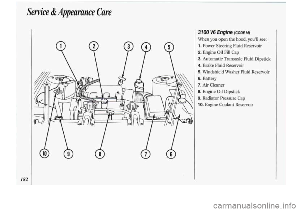 Oldsmobile Cutlass Supreme 1994  Owners Manuals Service & Appearanctr Care 
3700 V6 Engine (CODE M). 
When you open the hood,  you’ll  see: 
1. Power  Steering  Fluid  Reservoir 
2. Engine  Oil  Fill  Cap 
3. Automatic Transaxle  Fluid  Dipstick 