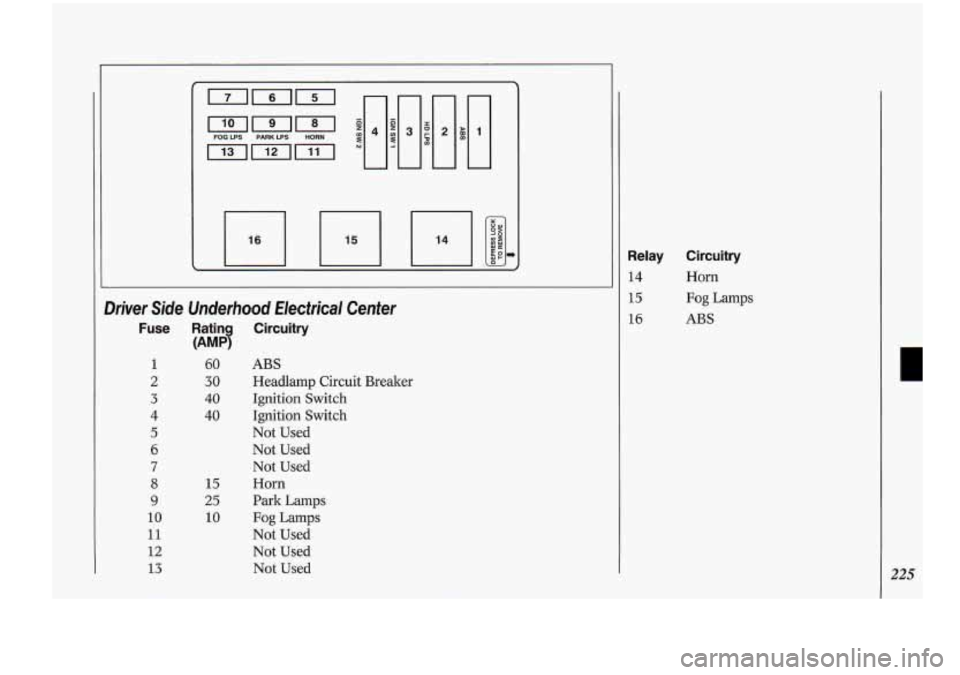 Oldsmobile Cutlass Supreme 1994  Owners Manuals mmm FOGLPS PARKLPS HORN 
Driver  Side Underhood  Electrical  Center 
Fuse  Rating  Circuitry 
(AMP) 
1 
2 
3 
4 
5 
6 
7 
8 
9 
10 
11 
12 
13 
60 
30 
40 
40 
15 
25 
10 
ABS 
Headlamp  Circuit  Brea