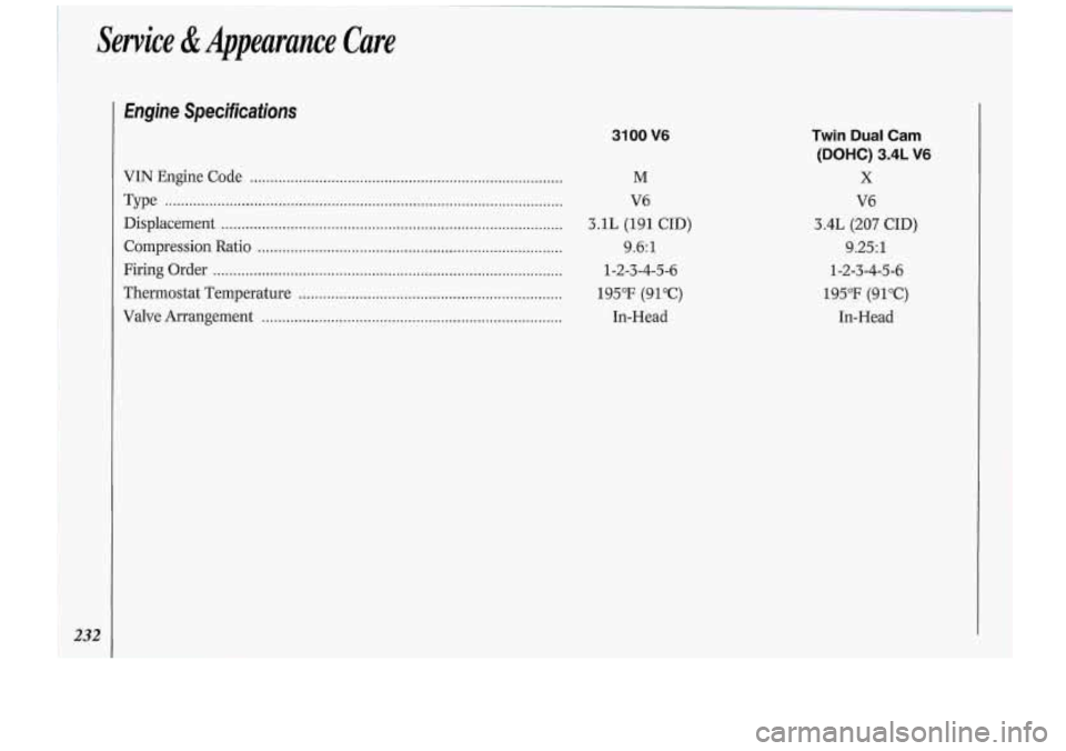 Oldsmobile Cutlass Supreme 1994 Owners Manuals Service & Appearance Care
Engine Specificafions
VIN Engine Code ........................................................................\
.....
Type ............................................ Oldsmobile Cutlass Supreme 1994 Owners Manuals Service & Appearance Care
Engine Specificafions
VIN Engine Code ........................................................................\
.....
Type ............................................