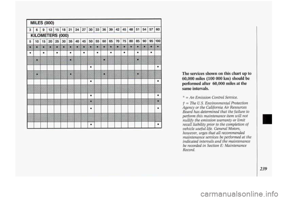 Oldsmobile Cutlass Supreme 1994 Owners Manuals --
The services shown on this chart up to
60,000 miles (100 000 km) should be
performed after
60,000 miles at the
same intervals.
= An Emission Control Service.
t = The U.S. Environmen Oldsmobile Cutlass Supreme 1994 Owners Manuals --
The services shown on this chart up to
60,000 miles (100 000 km) should be
performed after
60,000 miles at the
same intervals.
= An Emission Control Service.
t = The U.S. Environmen