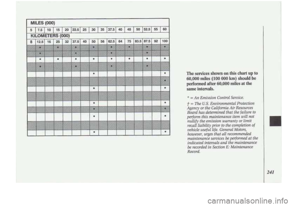 Oldsmobile Cutlass Supreme 1994 Owners Manuals I I I I I I I I I I I I I I I Oldsmobile Cutlass Supreme 1994 Owners Manuals I I I I I I I I I I I I I I I