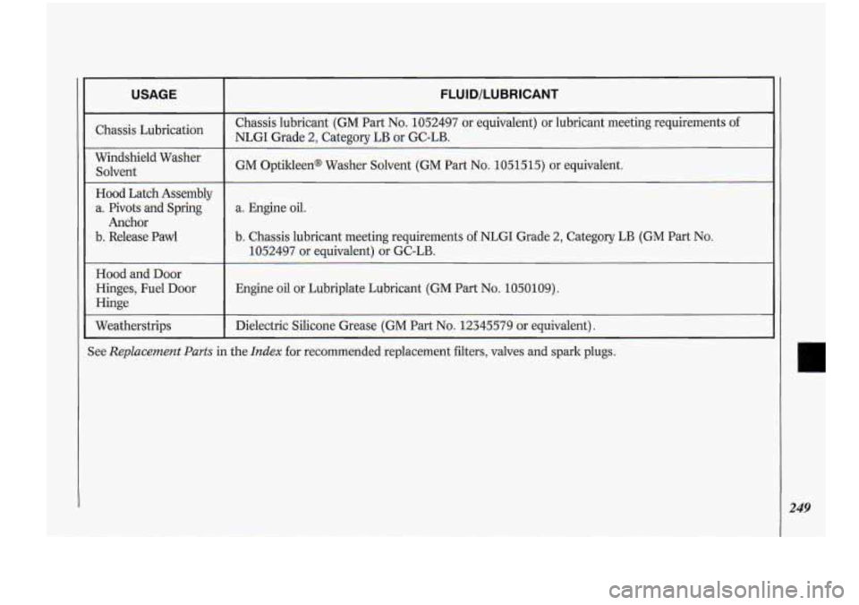Oldsmobile Cutlass Supreme 1994  Owners Manuals USAGE 
Chassis  Lubrication 
Windshield  Washer  Solvent 
Hood  Latch  Assembly 
a.  Pivots  and  Spring 
b.  Release  Pawl  Anchor 
Hood  and Door 
Hinges,  Fuel  Door 
Hinge 
Weatherstrips 
FLUID/LU