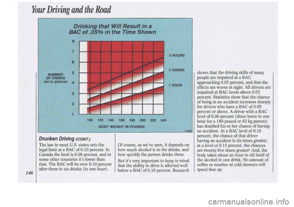 Oldsmobile Cutlass Supreme 1993  Owners Manuals ! I Your Driving and the Road 
Drunken  Driving (CONT.) 
The law in most US. states  sets the 
legal  limit  at a BAC  of 
0.10 percent. In 
Canada  the limit  is 
0.08 percent, and  in 
some  other c