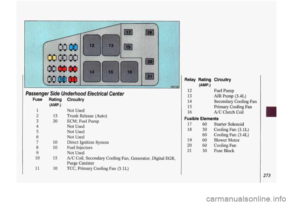 Oldsmobile Cutlass Supreme 1993  Owners Manuals 1 
2 
3 
4 
5 
6 
7 
8 
9 
10 
11 
15 
20 
10 
10 
15 
10 
Passenger  Side. Underhood  Electrical  Center 
Fuse Rating Circuitry 
Not Used 
Trugk Release (Auto) 
ECM;  Fuel Pump 
Not  Used 
Not  Used 