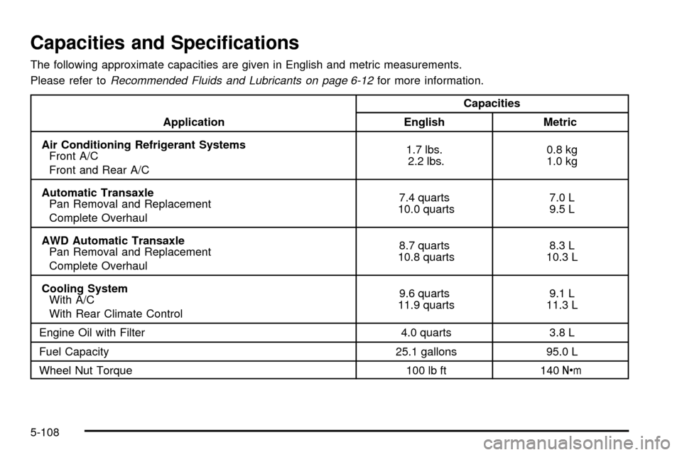 Oldsmobile Silhouette 2004 s Owners Manual Capacities and Speci®cations
The following approximate capacities are given in English and metric measurements.
Please refer to
Recommended Fluids and Lubricants on page 6-12for more information.
App Oldsmobile Silhouette 2004 s Owners Manual Capacities and Speci®cations
The following approximate capacities are given in English and metric measurements.
Please refer to
Recommended Fluids and Lubricants on page 6-12for more information.
App