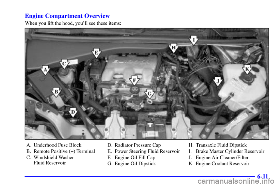 Oldsmobile Silhouette 2002  Owners Manuals 6-11 Engine Compartment Overview
When you lift the hood, youll see these items:
A. Underhood Fuse Block
B. Remote Positive (+) Terminal
C. Windshield Washer 
Fluid ReservoirD. Radiator Pressure Cap
E