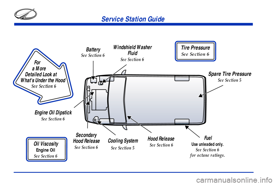 Oldsmobile Silhouette 2001  s User Guide Service Station Guide
Oil Viscosity
Engine Oil
See Section 6
Engine Oil Dipstick
See Section 6
Cooling System
See Section 5
Secondary 
Hood Release
See Section 6
Windshield Washer 
Fluid
See Section 6