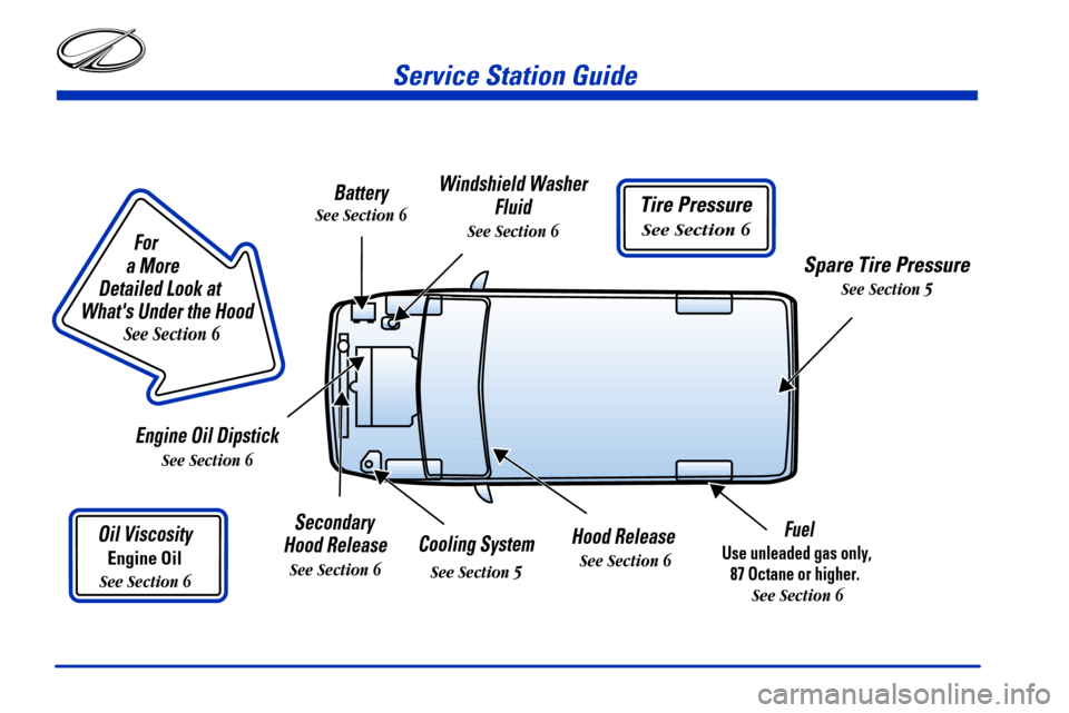 Oldsmobile Silhouette 2000  Owners Manuals Service Station Guide
Oil Viscosity
Engine Oil
See Section 6
Engine Oil Dipstick
See Section 6
 Fuel
Use unleaded gas only,
87 Octane or higher.
 
See Section 6
Cooling System
See Section 5
Secondary 