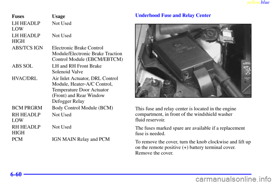 Oldsmobile Silhouette 1999  s User Guide yellowblue     
6-60
Fuses Usage
LH HEADLP
LOWNot Used
LH HEADLP
HIGHNot Used
ABS/TCS IGN Electronic Brake Control
Module/Electronic Brake Traction
Control Module (EBCM/EBTCM)
ABS SOL LH and RH Front 