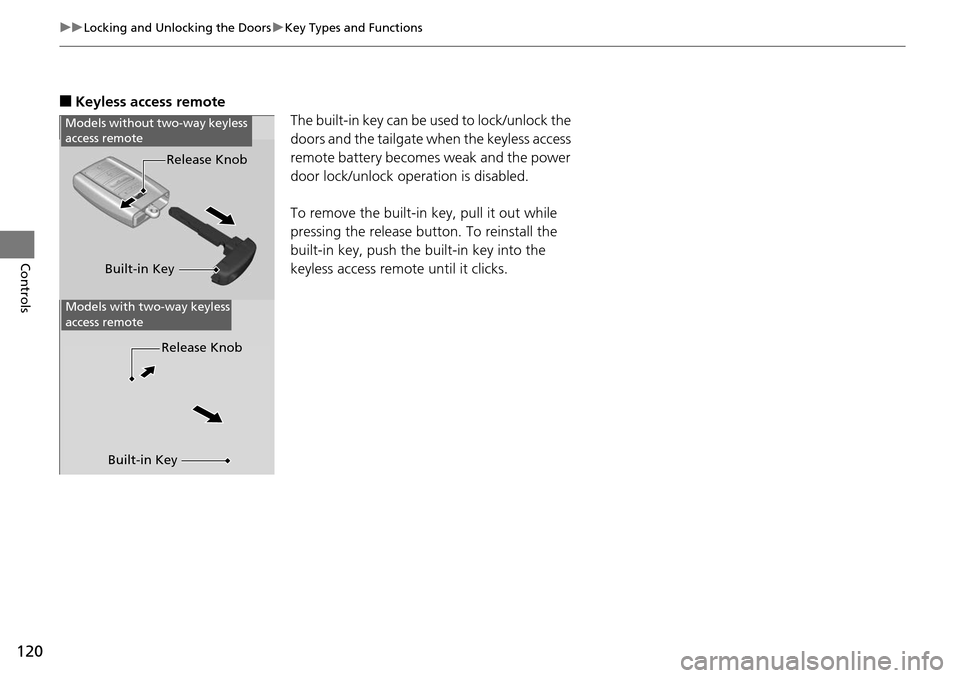 Acura RDX 2016 User Guide 120
uuLocking and Unlocking the Doors uKey Types and Functions
Controls
■Keyless access remote
The built-in key can be used to lock/unlock the 
doors and the tailgate wh en the keyless access 
remot