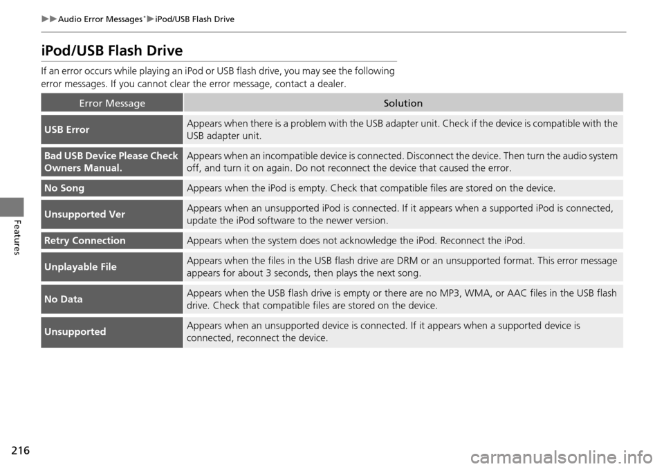 Acura RDX 2016  Owners Manual 216
uuAudio Error Messages*uiPod/USB Flash Drive
Features
iPod/USB Flash Drive
If an error occurs while playing an iPod or  USB flash drive, you may see the following 
error messages. If you cannot cl