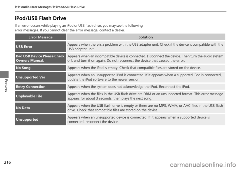 Acura RDX 2016 Owners Guide 216
uuAudio Error Messages*uiPod/USB Flash Drive
Features
iPod/USB Flash Drive
If an error occurs while playing an iPod or  USB flash drive, you may see the following 
error messages. If you cannot cl