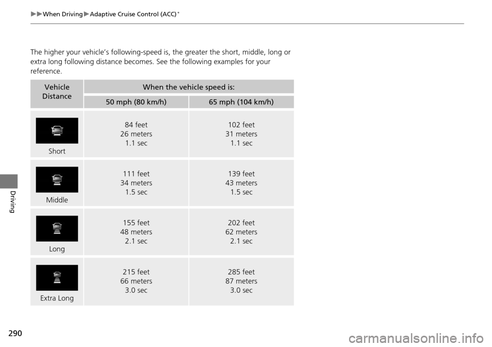 Acura RDX 2016 Owners Manual 290
uuWhen Driving uAdaptive Cruise Control (ACC)*
Driving
The higher your vehicle’s following-speed is , the greater the short, middle, long or
extra long following distance becomes. See the foll Acura RDX 2016 Owners Manual 290
uuWhen Driving uAdaptive Cruise Control (ACC)*
Driving
The higher your vehicle’s following-speed is , the greater the short, middle, long or
extra long following distance becomes. See the foll