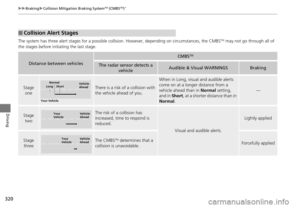 Acura RDX 2016 Owners Guide 320
uuBraking uCollision Mitigation Braking SystemTM (CMBSTM)*
Driving
The system has three alert stages for a possible collision. However, depending on circumstances, the CMBSTM may not go through a Acura RDX 2016 Owners Guide 320
uuBraking uCollision Mitigation Braking SystemTM (CMBSTM)*
Driving
The system has three alert stages for a possible collision. However, depending on circumstances, the CMBSTM may not go through a