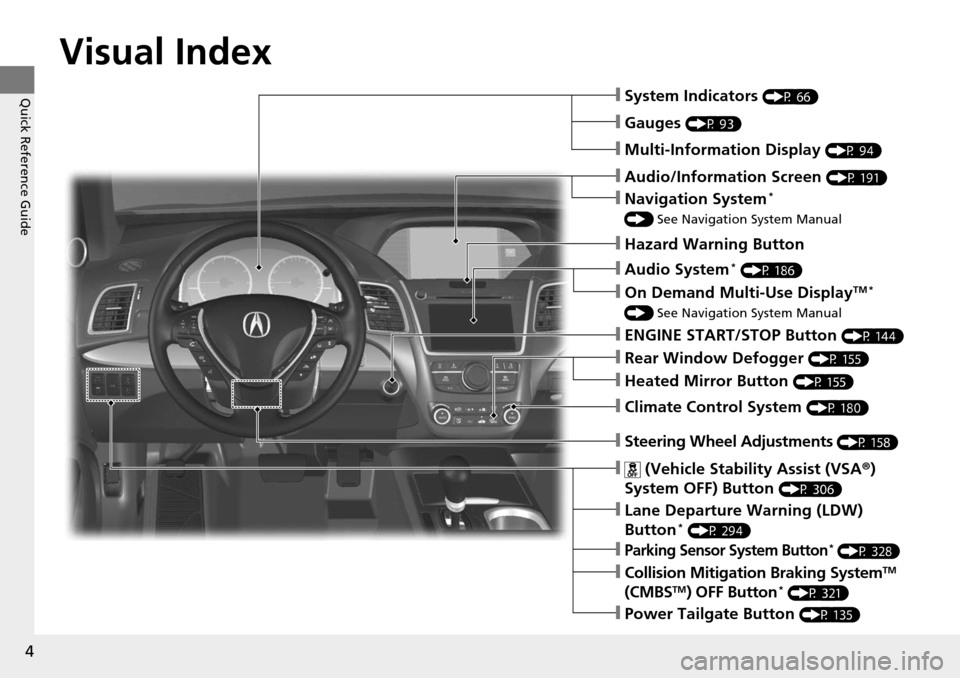 Acura RDX 2016  Owners Manual 4
Quick Reference Guide
Quick Reference Guide
Visual Index
❙Steering Wheel Adjustments (P 158)
❙ (Vehicle Stability Assist (VSA®) 
System OFF) Button 
(P 306)
❙System Indicators (P 66)
❙Gauge