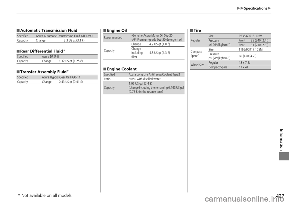 Acura RDX 2016  Owners Manual 427
uuSpecifications u
Information
■Automatic Transmission Fluid
■ Rear Differential Fluid
*
■Transfer Assembly Fluid*
SpecifiedAcura Automatic Transmission Fluid ATF DW-1
Capacity Change 3.3 US