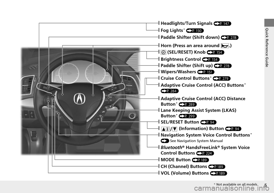 Acura RDX 2016  Owners Manual 5
Quick Reference Guide❙Headlights/Turn Signals (P 147)
❙Fog Lights* (P 150)
❙ (SEL/RESET) Knob (P 154)
❙Brightness Control (P 154)
❙MODE Button (P189)
❙CH (Channel) Buttons (P189)
❙VOL 