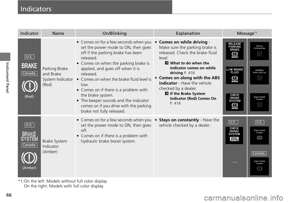 Acura RDX 2016 Owners Manual 66
Instrument Panel
Indicators
*1:On the left: Models without full color display On the right: Models with full color display
IndicatorNameOn/BlinkingExplanationMessage*1
Parking Brake
and Brake
Sys Acura RDX 2016 Owners Manual 66
Instrument Panel
Indicators
*1:On the left: Models without full color display On the right: Models with full color display
IndicatorNameOn/BlinkingExplanationMessage*1
Parking Brake
and Brake
Sys