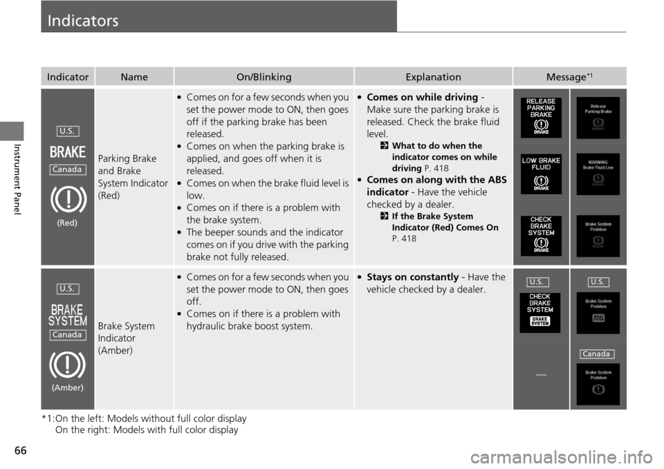 Acura RDX 2016  Owners Manual 66
Instrument Panel
Indicators
*1:On the left: Models without full color display On the right: Models with full color display
IndicatorNameOn/BlinkingExplanationMessage*1
Parking Brake 
and Brake 
Sys