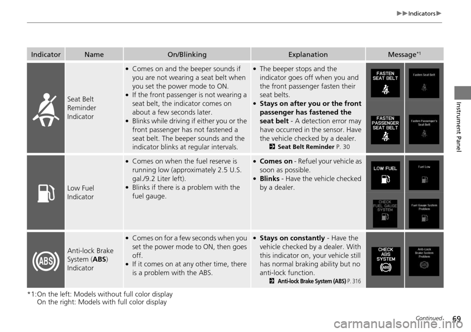 Acura RDX 2016  Owners Manual 69
uuIndicators u
Continued
Instrument Panel
*1:On the left: Models wi thout full color display 
On the right: Models with full color display
IndicatorNameOn/BlinkingExplanationMessage*1
Seat Belt 
Re