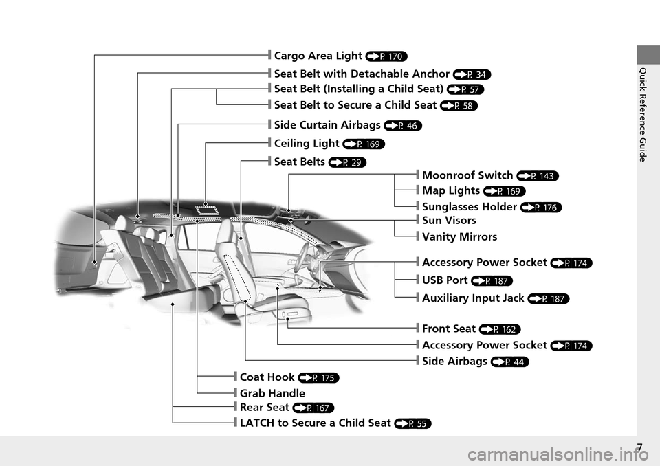 Acura RDX 2016  Owners Manual 7
Quick Reference Guide❙Cargo Area Light (P 170)
❙Seat Belt with Detachable Anchor (P 34)
❙Seat Belt (Installing a Child Seat) (P 57)
❙Seat Belt to Secure a Child Seat (P 58)
❙Side Curtain A