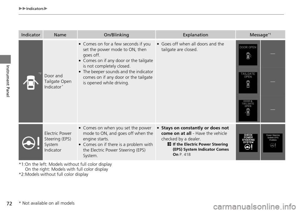 Acura RDX 2016  Owners Manual 72
uuIndicators u
Instrument Panel
*1:On the left: Models without full color display 
On the right: Models with full color display
*2:Models without full color display
IndicatorNameOn/BlinkingExplanat