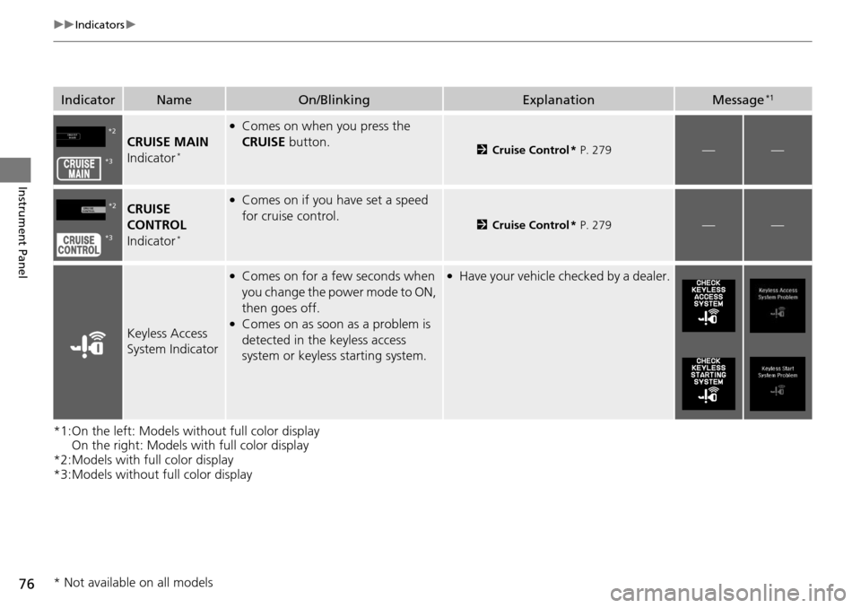 Acura RDX 2016  Owners Manual 76
uuIndicators u
Instrument Panel
*1:On the left: Models without full color display 
On the right: Models with full color display
*2:Models with full color display
*3:Models without full color displa