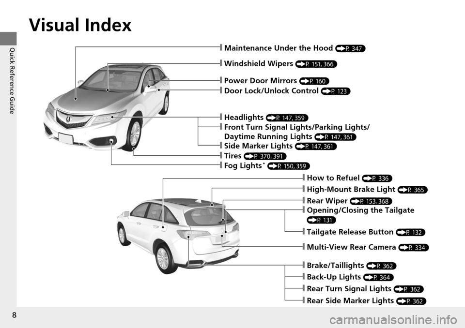 Acura RDX 2016 Owners Manual Visual Index
8
Quick Reference Guide
❙Windshield Wipers (P 151, 366)
❙How to Refuel (P 336)
❙High-Mount Brake Light (P 365)
❙Opening/Closing the Tailgate
(P 131)
❙Rear Wiper (P 153, 368)
Acura RDX 2016 Owners Manual Visual Index
8
Quick Reference Guide
❙Windshield Wipers (P 151, 366)
❙How to Refuel (P 336)
❙High-Mount Brake Light (P 365)
❙Opening/Closing the Tailgate
(P 131)
❙Rear Wiper (P 153, 368)
