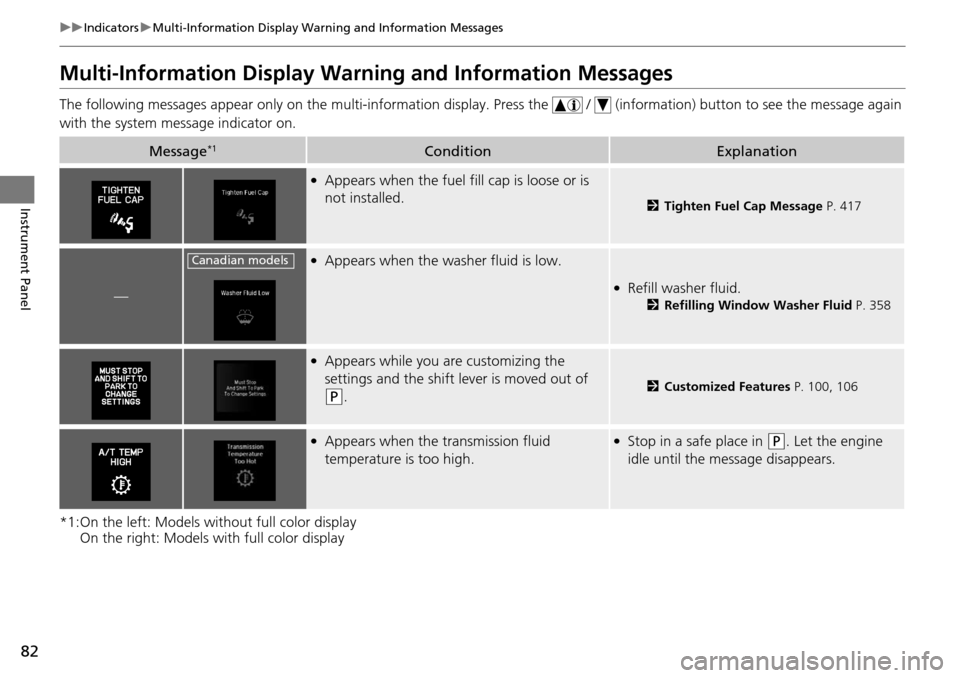 Acura RDX 2016  Owners Manual 82
uuIndicators uMulti-Information Display Warn ing and Information Messages
Instrument Panel
Multi-Information Display Warn ing and Information Messages
The following messages appear only on the  mul