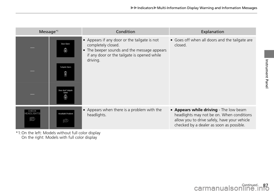 Acura RDX 2016  Owners Manual 87
uuIndicators uMulti-Information Display Warning and Information Messages
Continued
Instrument Panel
*1:On the left: Models wi thout full color display 
On the right: Models with full color display
