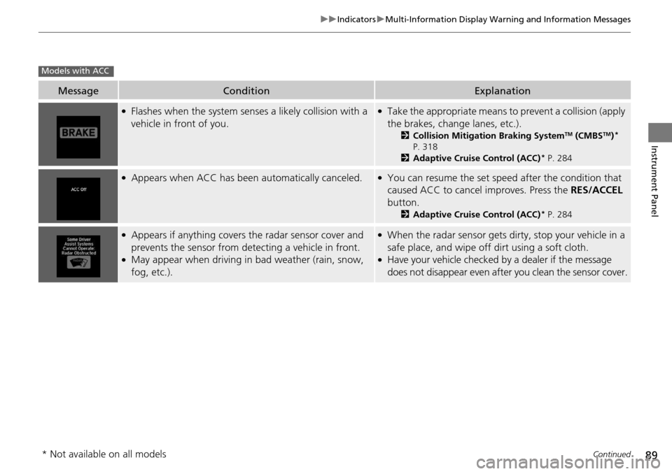 Acura RDX 2016  Owners Manual 89
uuIndicators uMulti-Information Display Warning and Information Messages
Continued
Instrument Panel
MessageConditionExplanation
●Flashes when the system sens es a likely collision with a 
vehicle