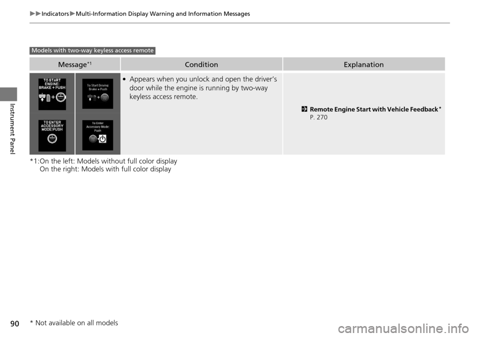 Acura RDX 2016  Owners Manual 90
uuIndicators uMulti-Information Display Warn ing and Information Messages
Instrument Panel
*1:On the left: Models without full color display 
On the right: Models with full color display
Message*1C