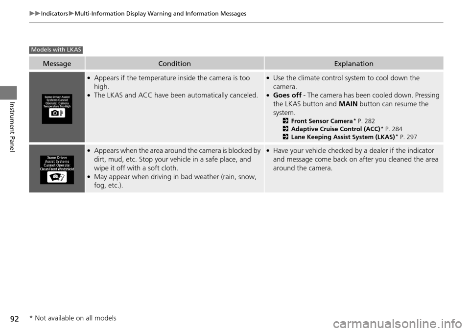 Acura RDX 2016  Owners Manual 92
uuIndicators uMulti-Information Display Warn ing and Information Messages
Instrument Panel
MessageConditionExplanation
●Appears if the temperature inside the camera is too 
high.
●The LKAS and 