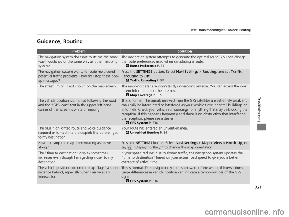 Acura RDX 2016 Navigation Manual 321
uuTroubleshooting uGuidance, Routing
Troubleshooting
Guidance, Routing
ProblemSolution
The navigation system does not route me the same
way I would go or the same way as other mapping
systems.Th Acura RDX 2016 Navigation Manual 321
uuTroubleshooting uGuidance, Routing
Troubleshooting
Guidance, Routing
ProblemSolution
The navigation system does not route me the same
way I would go or the same way as other mapping
systems.Th