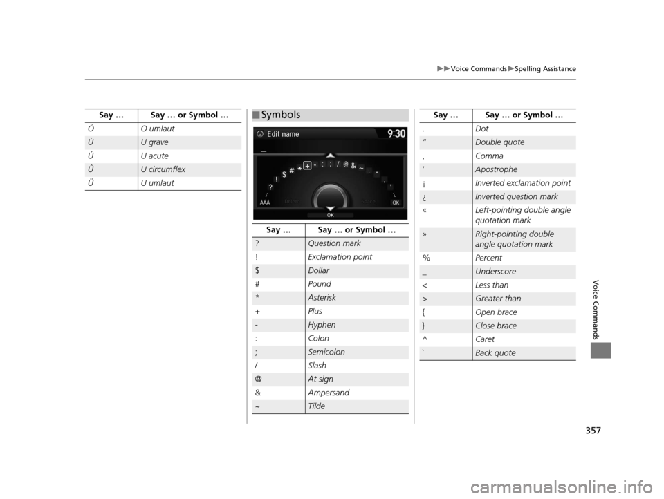 Acura RDX 2016  Navigation Manual 357
uuVoice Commands uSpelling Assistance
Voice Commands
Ö O umlaut
ÙU grave
Ú U acute
ÛU circumflex
Ü U umlaut Say … Say … or Symbol …
■
Symbols
Say … Say … or Symbol …
?Question m