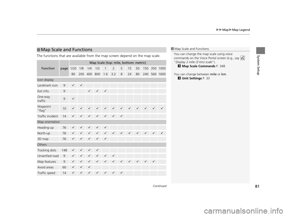 Acura RDX 2016 Navigation Manual Continued81
uuMap uMap Legend
System SetupThe functions that are available from the map screen depend on the map scale.
■Map Scale and Functions
Functionpage
Map Scale (top: mile, bottom: metric)
1 Acura RDX 2016 Navigation Manual Continued81
uuMap uMap Legend
System SetupThe functions that are available from the map screen depend on the map scale.
■Map Scale and Functions
Functionpage
Map Scale (top: mile, bottom: metric)
1